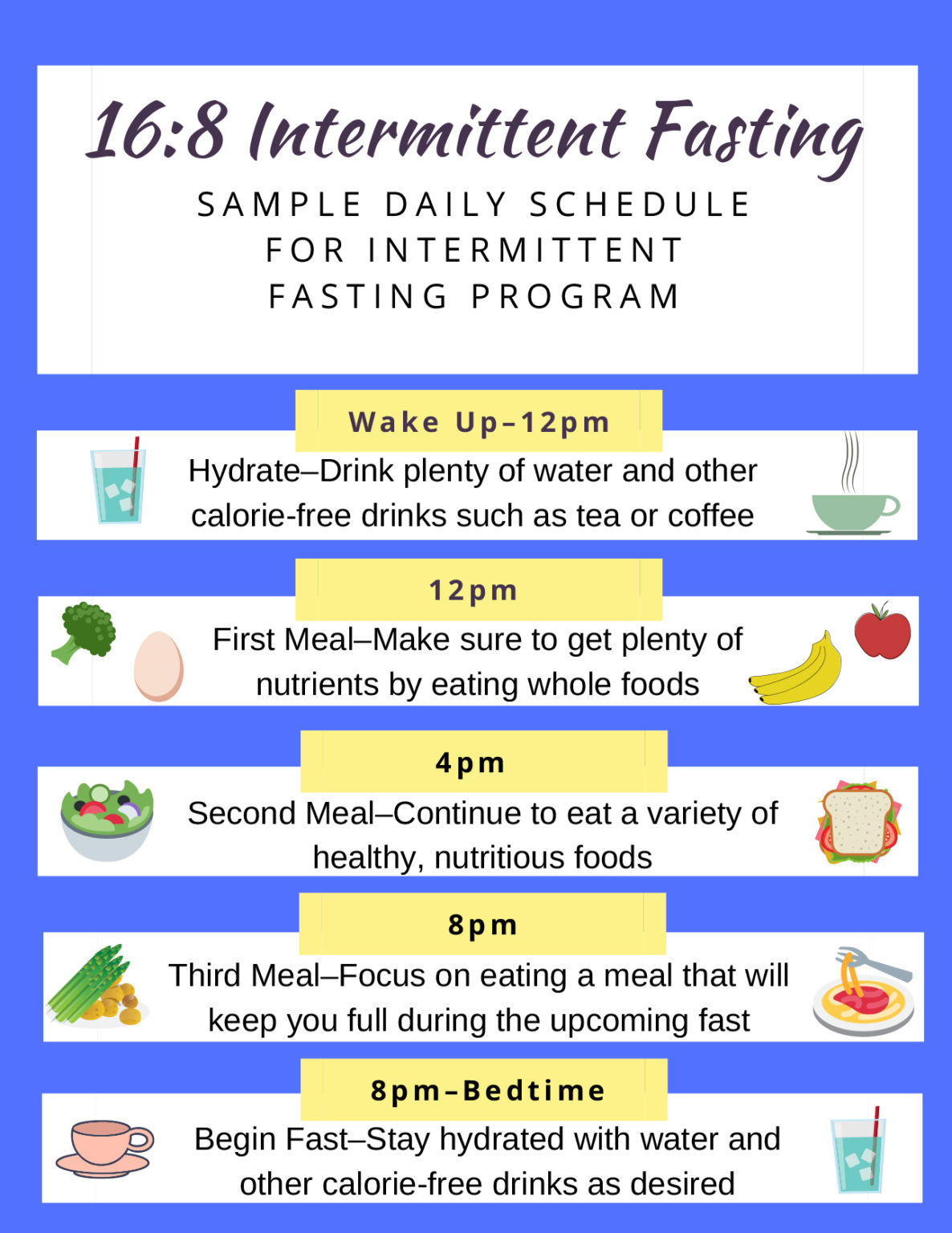 1 The 16 8 Method Fast 16 Hours Daily Eat In 8 Hour Window - 16-hour Fasting Chart