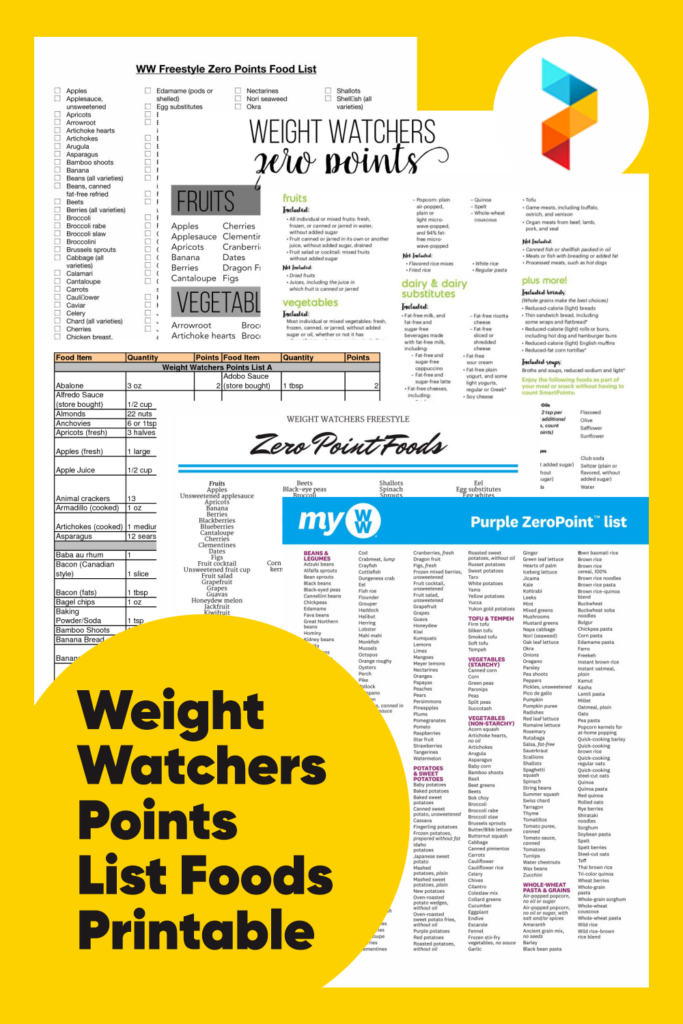 10 Best Weight Watchers Points List Foods Printable PDF For Free At  - Weight Watchers Fast Food Points Chart