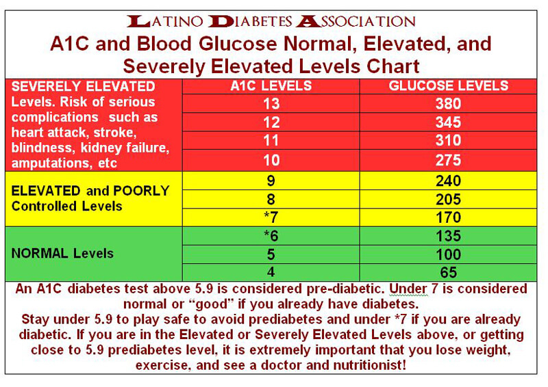 10 Free Printable Normal Blood Sugar Levels Charts - Blood Sugar Levels Chart Not Fasting