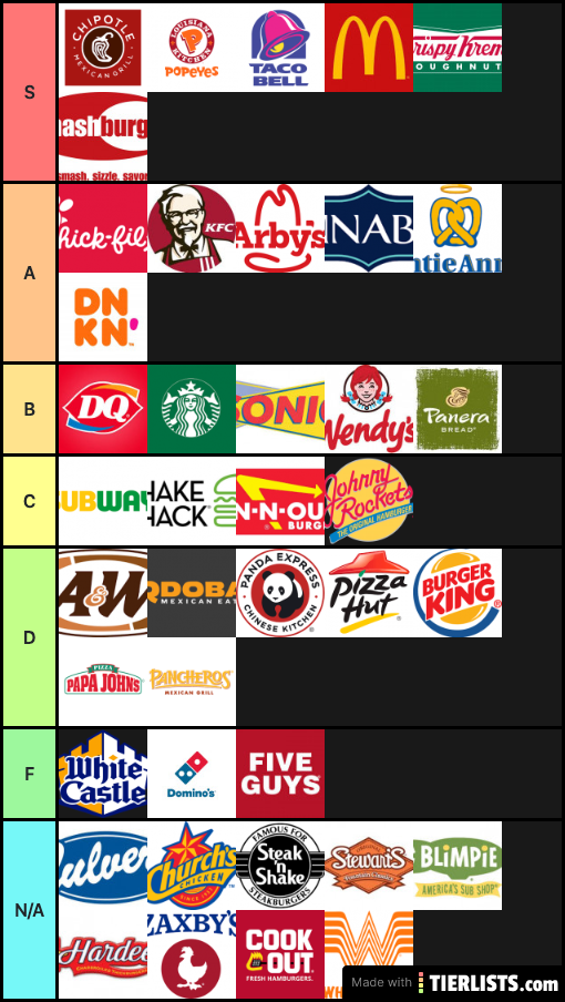 100 Fast Food Tier Tier List TierLists - Tier Chart Fast Food