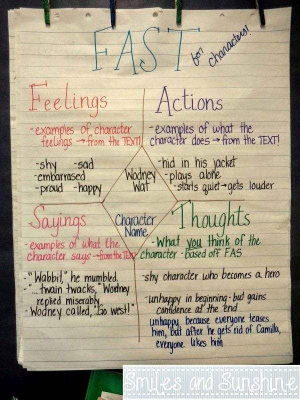 12 Character Traits Anchor Charts For Elementary And Middle School - Character Analysis Anchor Chart Fast
