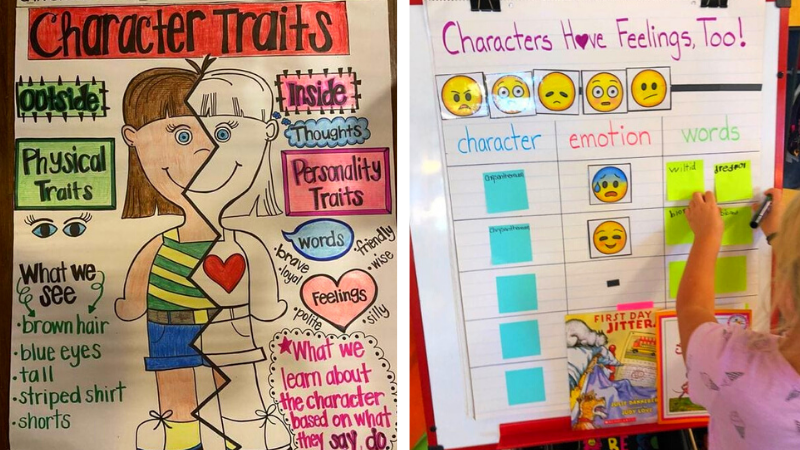 12 Character Traits Anchor Charts For Elementary And Middle School - Fast Character Traits Anchor Chart Spanish