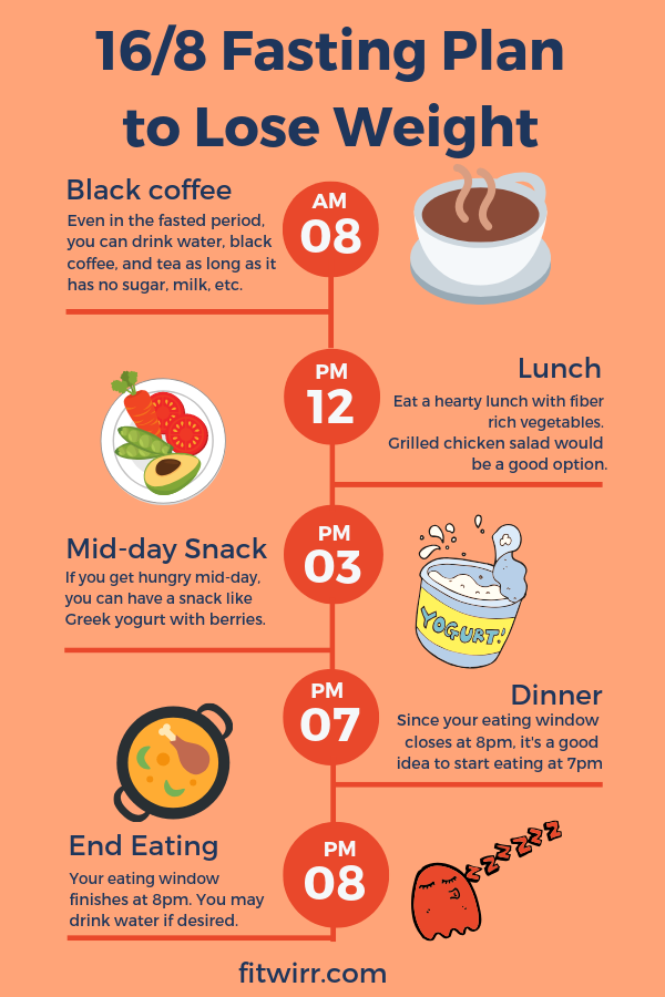 16 8 Fasting 7 Day Hour Fasting Plan Intermittent Fasting  - Intermittent Fasting Weight Loss Diet Chart