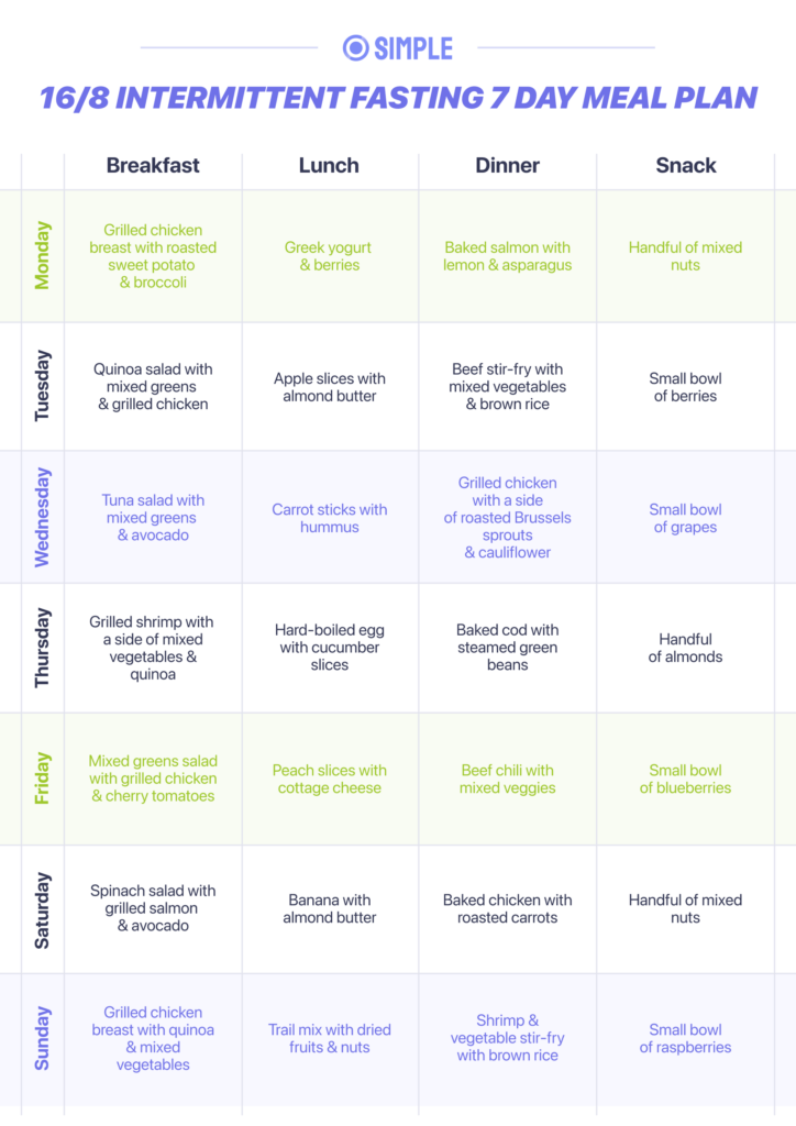 16 8 Intermittent Fasting 7 Day Meal Plan Simple - Intermittent Fasting 16 8 Chart