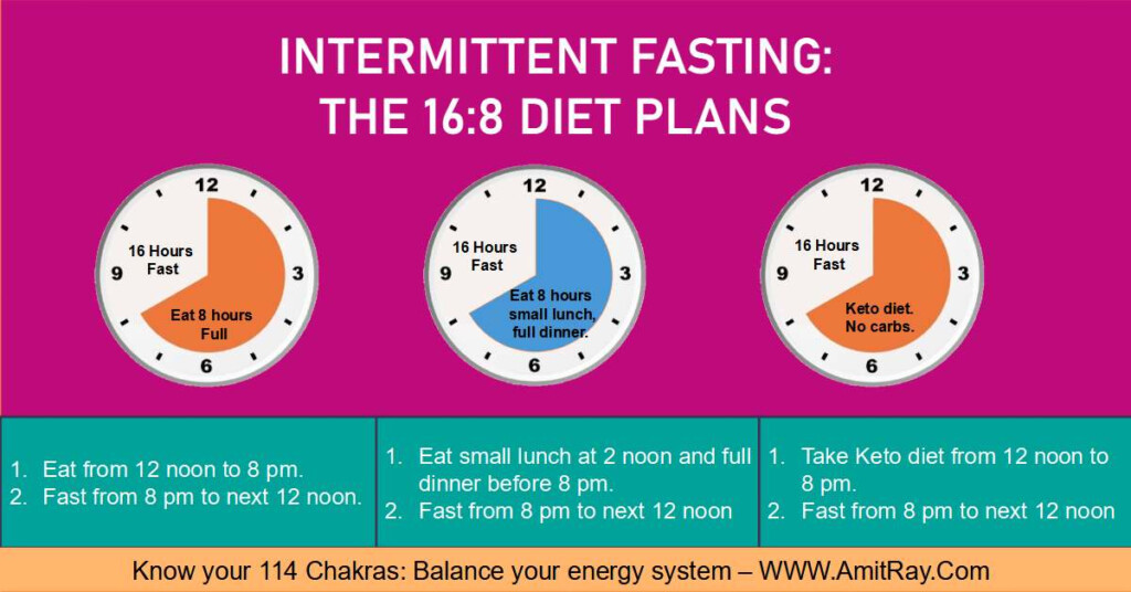16 8 Intermittent Fasting A Beginner s Guide Dr Amit Ray - Intermittent Fasting 16 8 Chart