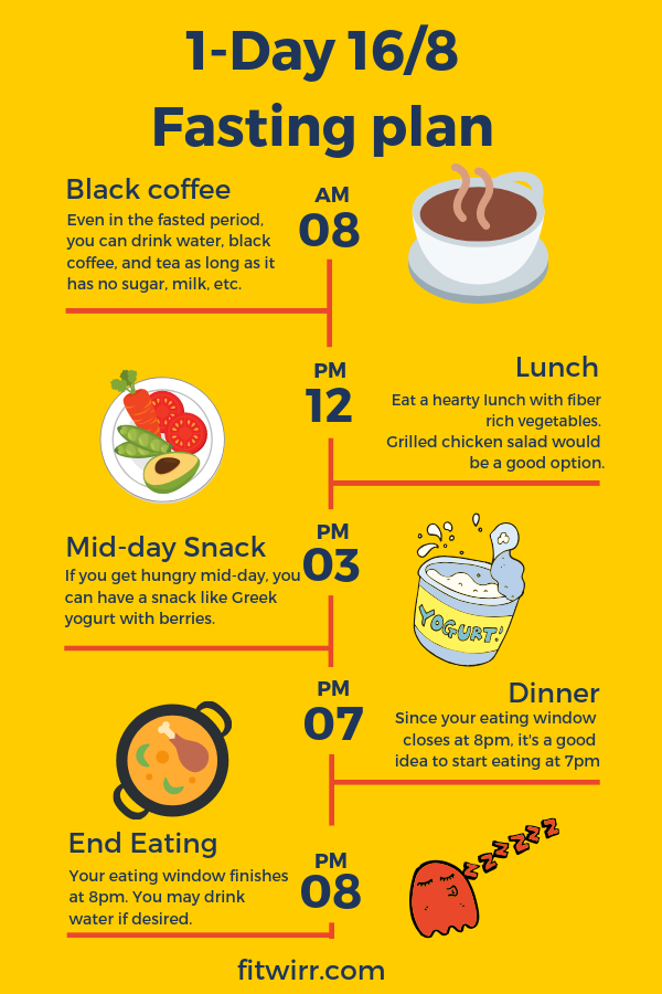 16 Hour Fasting Diet Plan Best Culinary And Food - 16 Hour Fasting Diet Chart