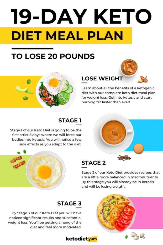 19 Day Keto Diet Plan For Beginners With Recipes Meal Plan 2024  - Strict Diet Chart To Lose Weight Fast