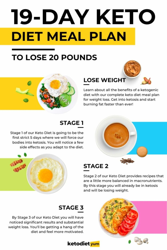 19 Day Keto Diet Plan For Beginners With Recipes Meal Plan - Best Diet Chart To Lose Weight Fast