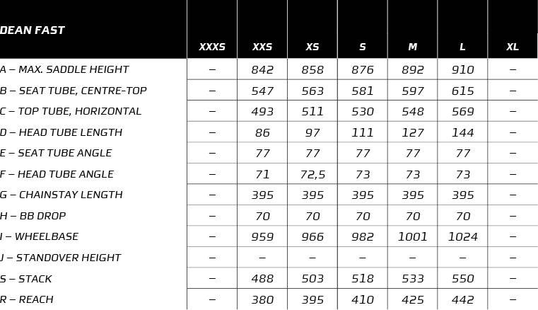 2019 Ridley Dean FAST Specs Comparisons Reviews 99 Spokes - Ridley Dean Fast Size Chart