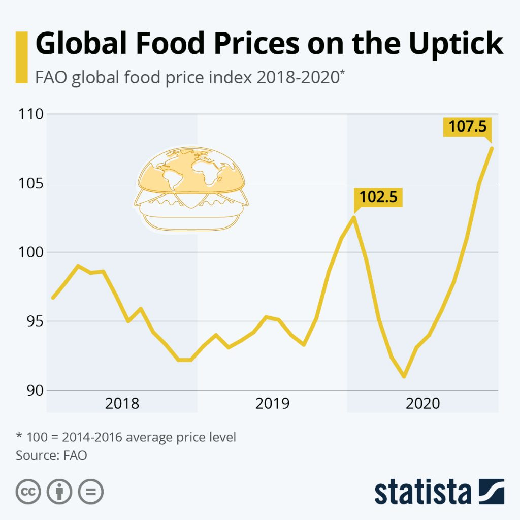 2024 Food Inflation Dorri Germana - Fast Food Inflation Chart