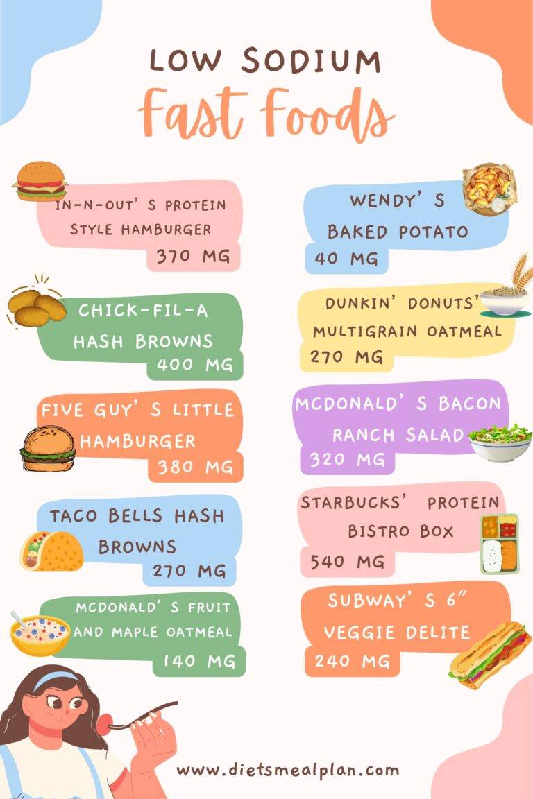 24 Low Sodium Fast Foods Enjoy Guilt Free Junk Foods - Sodium In Fast Food Chart
