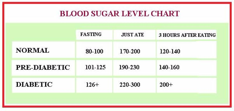 25 Printable Blood Sugar Charts Normal High Low Template Lab - Blood Glucose Chart Fasting And Non Fasting