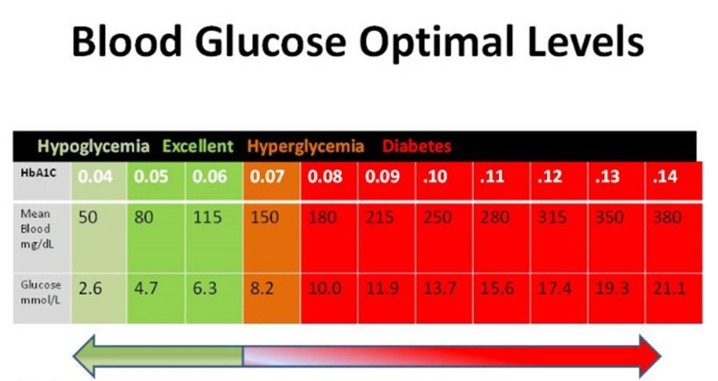 25 Printable Blood Sugar Charts Normal High Low Template Lab - Blood Sugar Fasting Levels Charts