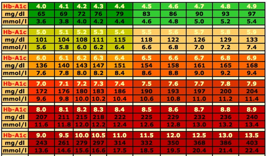 25 Printable Blood Sugar Charts Normal High Low Template Lab - Blood Sugar Chart Non Fasting