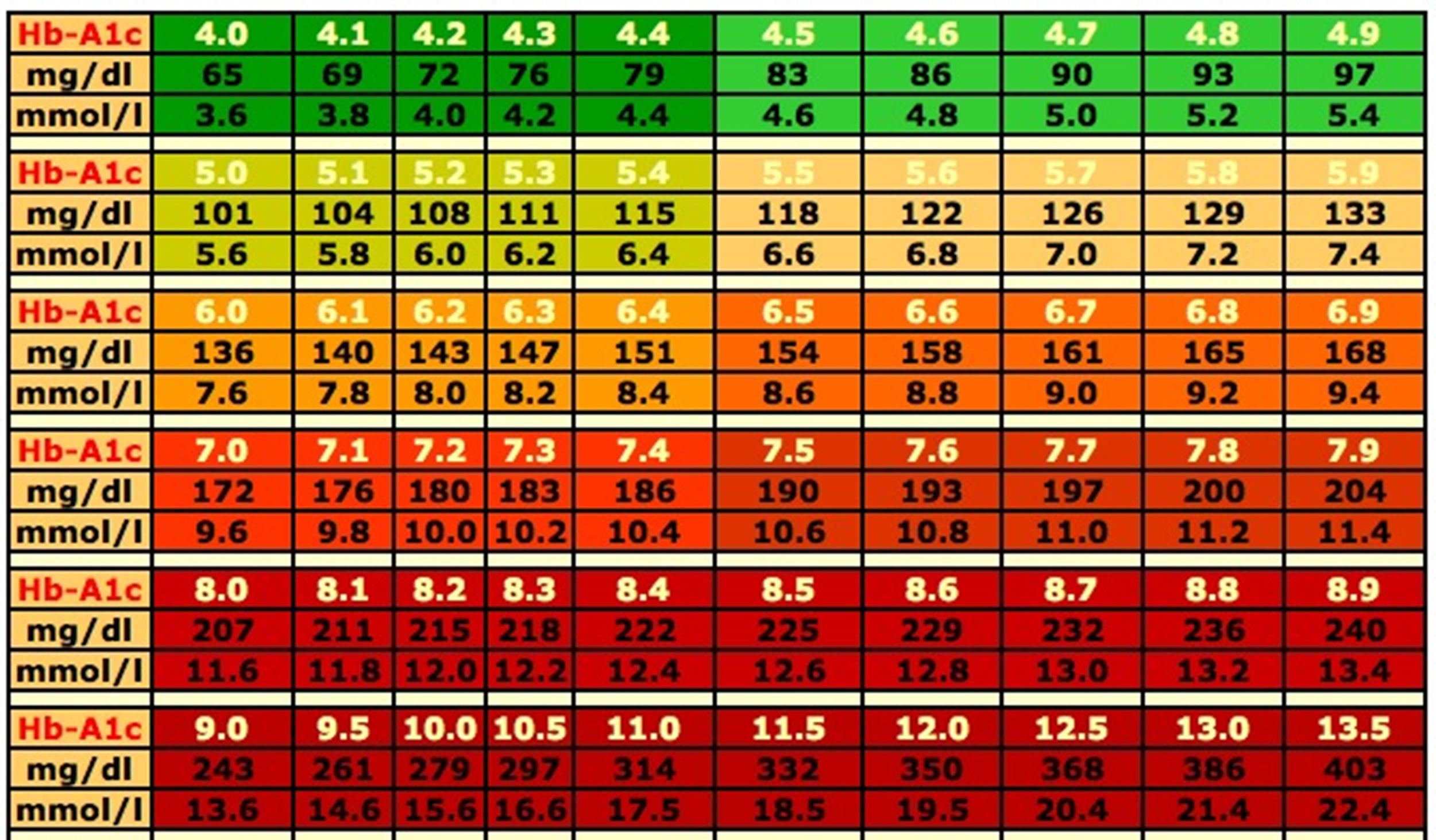 25 Printable Blood Sugar Charts Normal High Low Template Lab - Blood Sugar Levels Chart Non Fasting