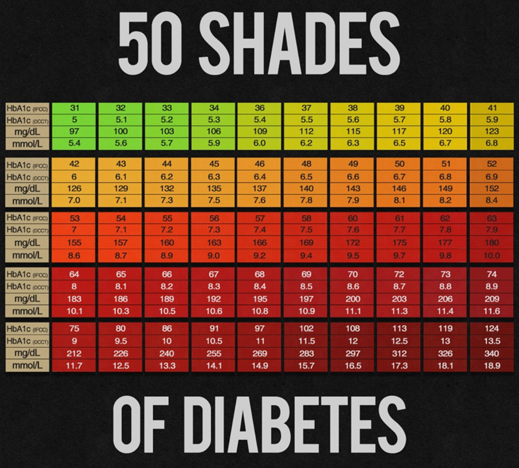 25 Printable Blood Sugar Charts Normal High Low TemplateLab - Blood Sugar Level Chart Not Fasting