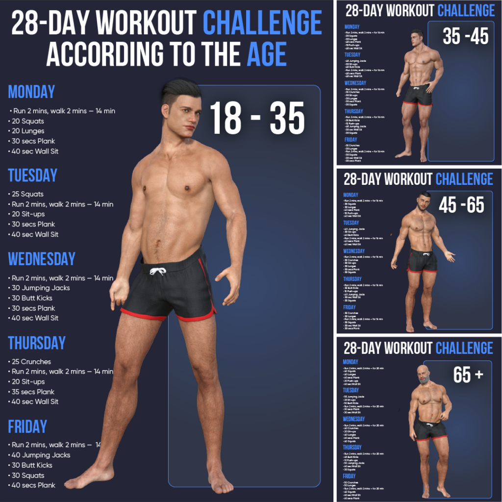 28 Day Workout Challenge According To The Age Workout Challenge  - 28 Day Fasting Challenge Chart