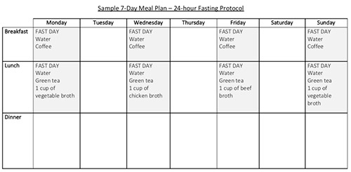 36 Hour Weekly Fast - 36 Hour Fast Chart