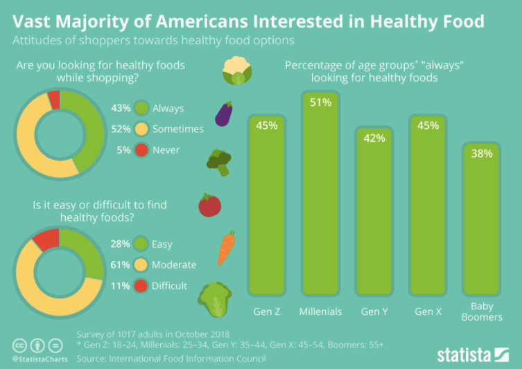 47 Fast Food Industry Statistics 2021 Order Up  - Americans Addcited To Fast Food Charts