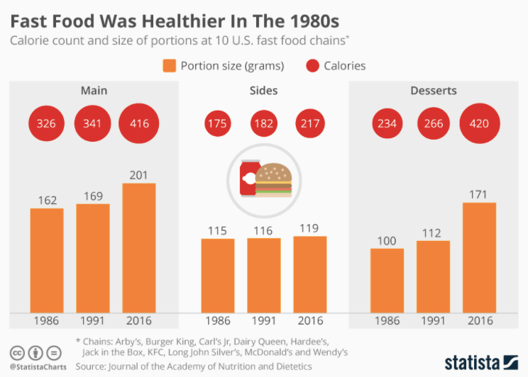 47 Fast Food Industry Statistics 2024 Order Up  - Fast Food Industry Charts