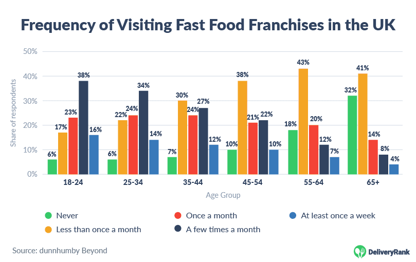 50 Fast Food Facts Trends You Should Know About - Armed Robbery Fast Food Statistics Chart