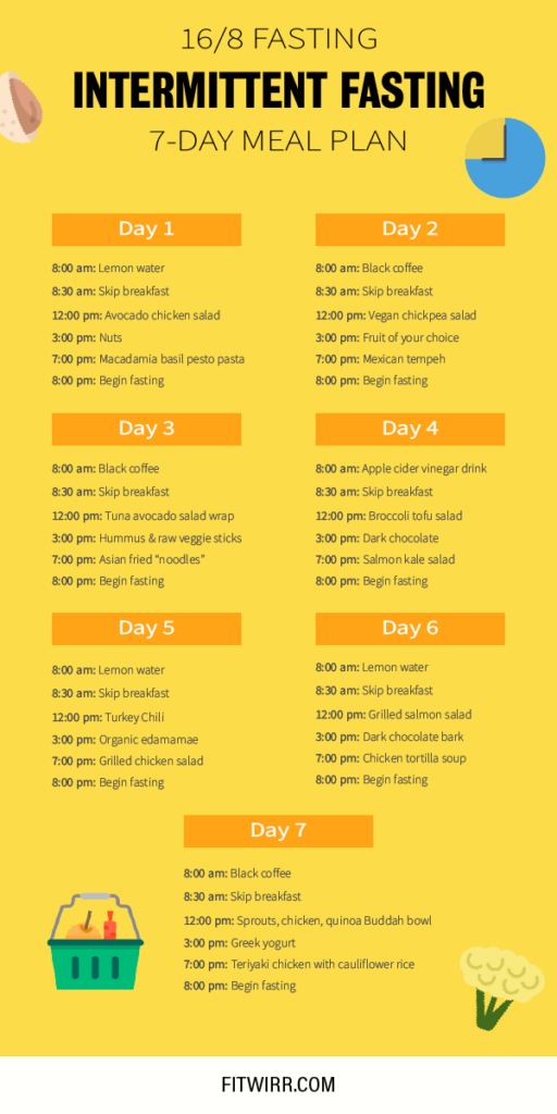 7 Day Intermittent Fasting Meal Plan For Beginners Artofit - 16 Hour Fasting Diet Chart
