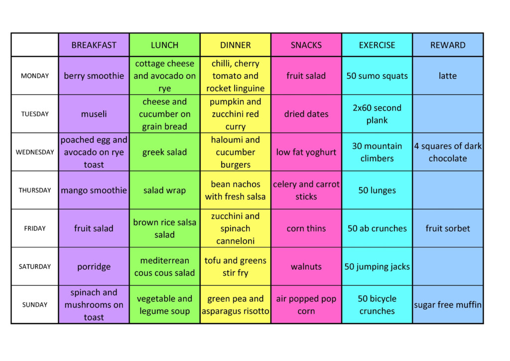 7 Day Weight Loss Diet Plan For Vegetarians Healthy Eating Plan For  - Vegetarian Diet Chart To Lose Weight Fast