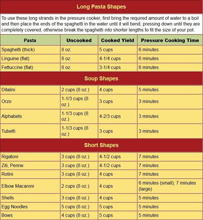  9 Printable Spaghetti Chart And The Description AUDI GALLERY - Fasta Pasta Enclosed Cooking Chart