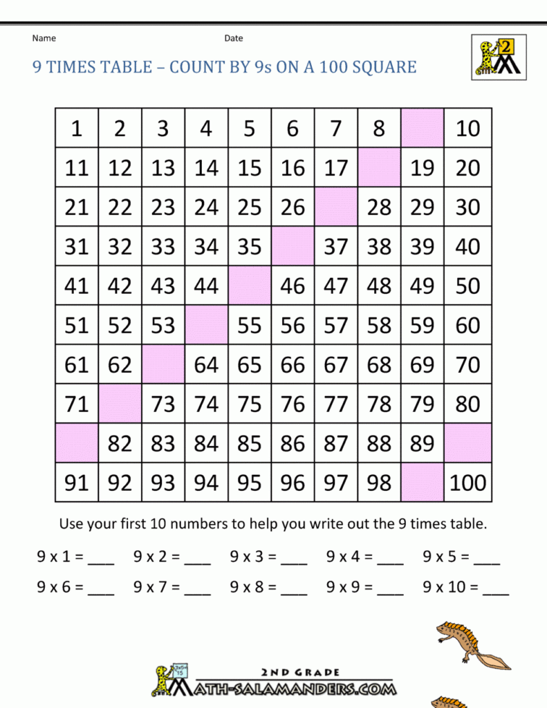 9 Times Table - Fast Nines In Math Chart