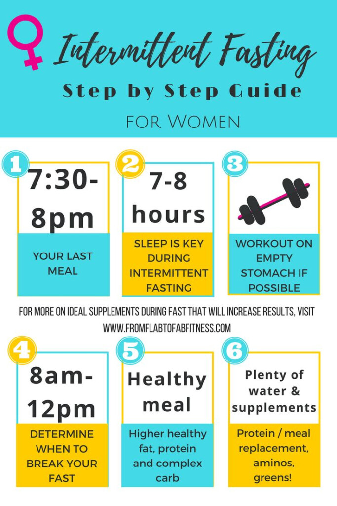 91 Best Intermittent Fasting Images On Pinterest Fitness Tips  - Intermittent Fasting Guide Chart