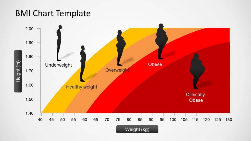 A Healthy Body Mass Index 5 2 Intermittent Fasting Diet - Fasting Based On Bmi Chart