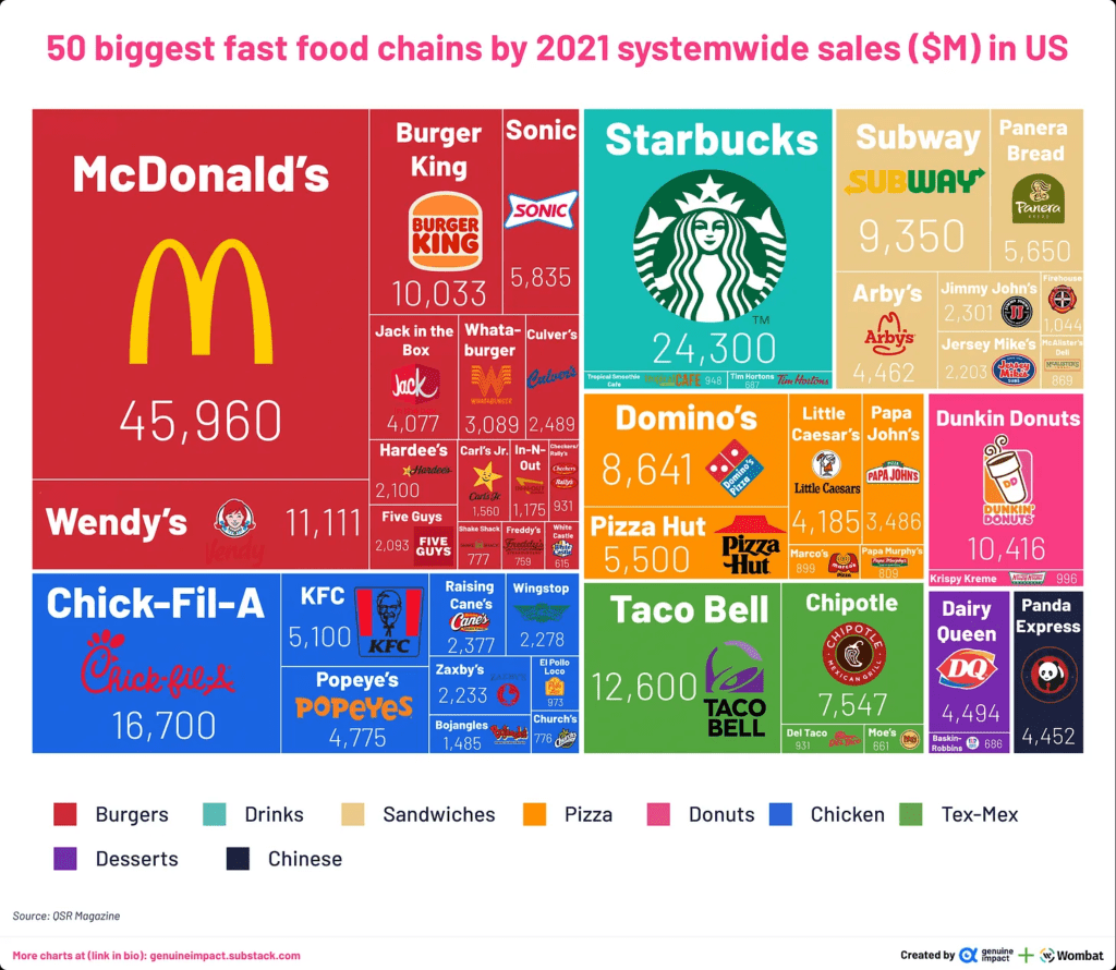 A Short Overview Of The US Fast Food Restaurant Industry  - Fast Food Ownership Chart