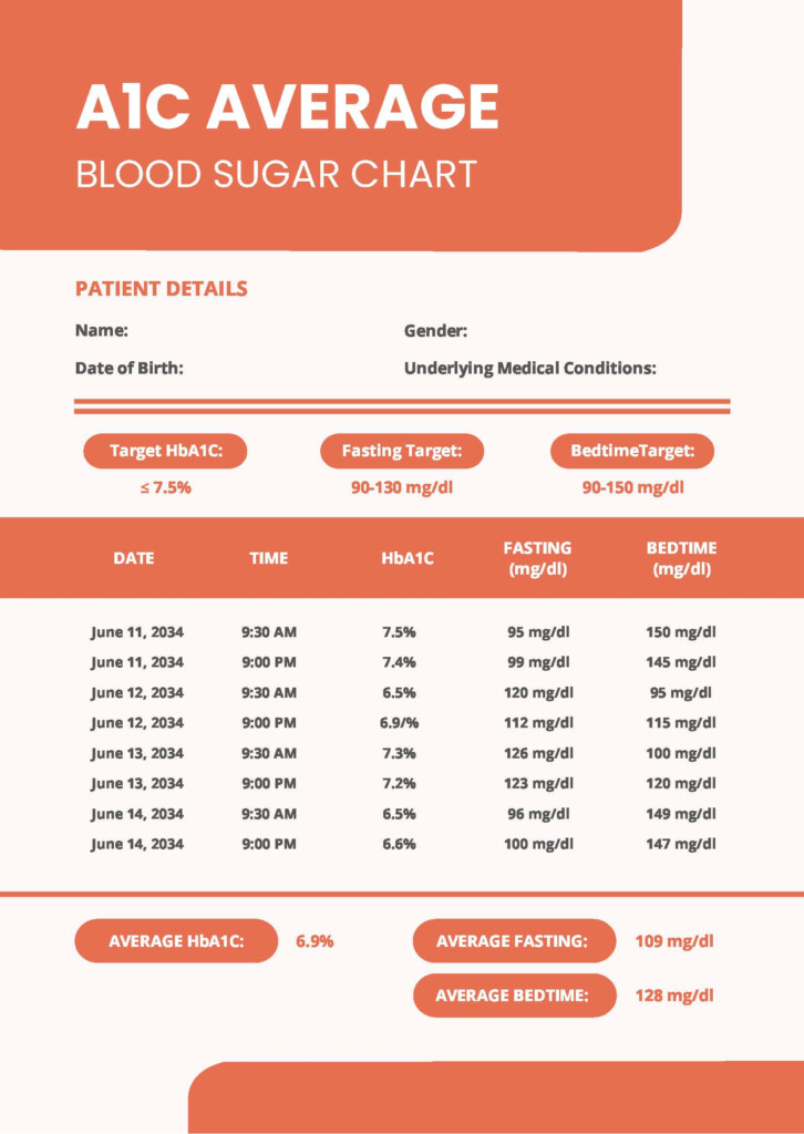 A1c Average Blood Sugar Chart In PDF Download Template - A1c Average Fasting Blood Sugar Chart