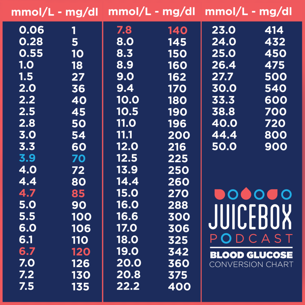 A1C To Blood Glucose Conversion Table Pdf Elcho Table - A1c Fasting Blood Sugar Chart