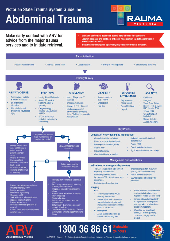 Abdominal Trauma Rapid Reference Guideline Trauma Victoria - Fast Trauma Flow Chart