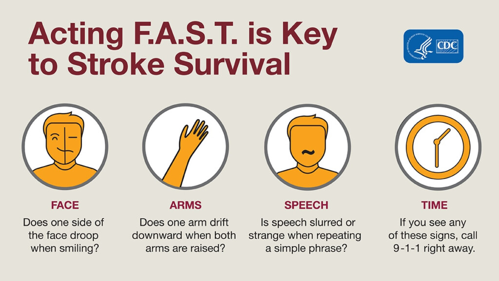 About Women And Stroke Stroke CDC - Stroke Act Fast Chart