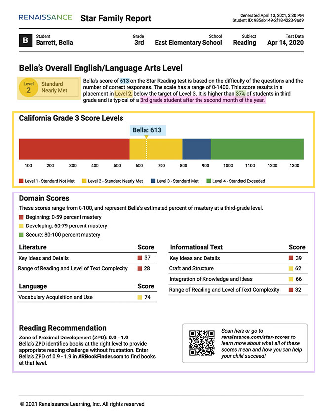 Ada Simpson Buzz Star Reading Test Score Chart 2023 Florida - Florida Fast Testing Percentile Chart
