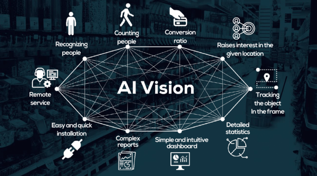 Advantages Of AI Vision Systems Optiguard - Fast Ai Detect Chart Computer Vision