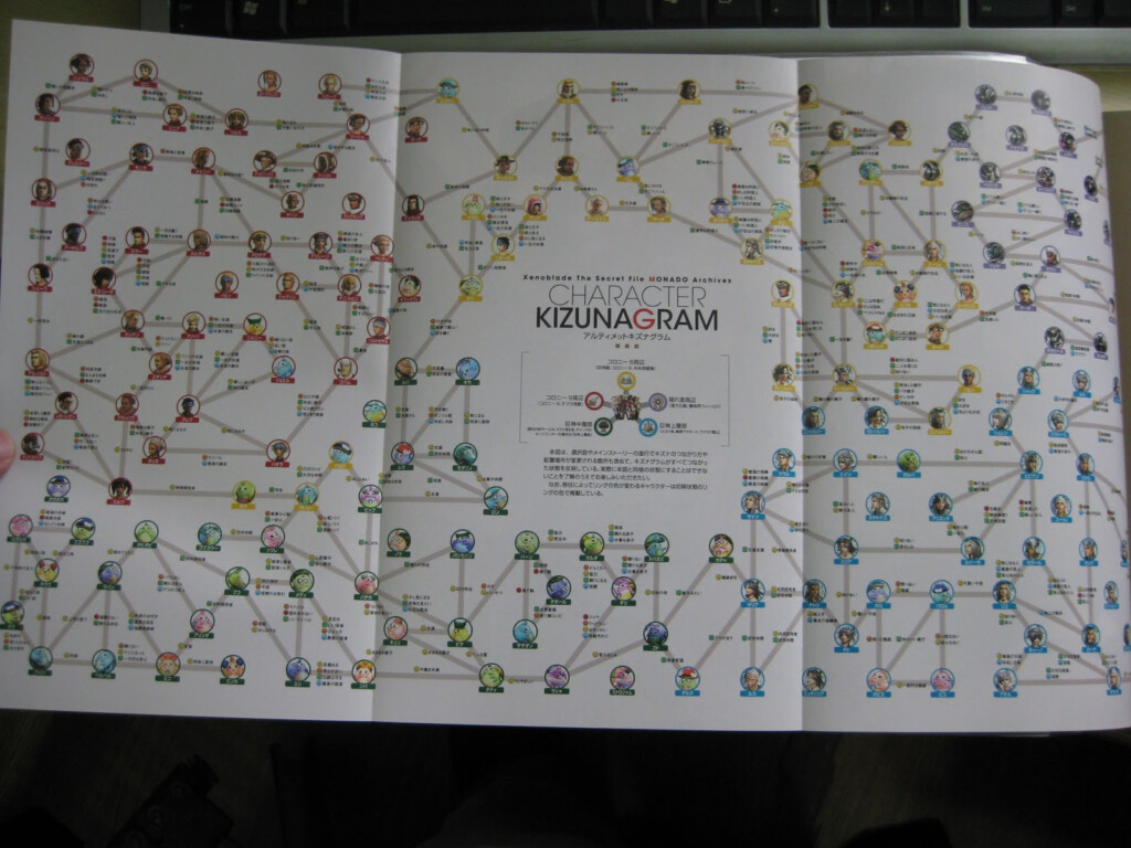 Affinity Chart Xenoblade A Visual Reference Of Charts Chart Master - Fast Affinity Chart Xenoblade 2