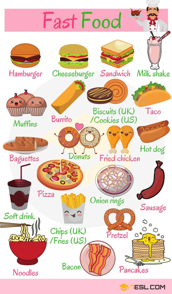 American Junk Food List - Chart Of Fast Food Restaurants In Order