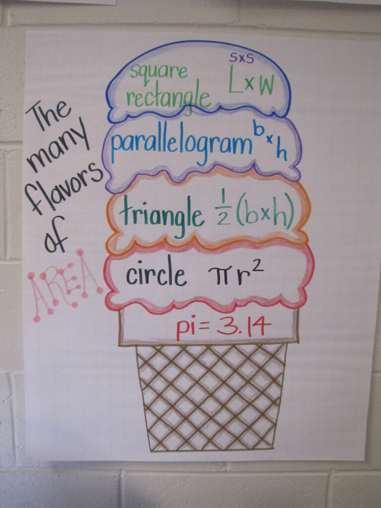 Anchor Chart For Math Printable Templates Free - Tip Chart For Math In The Fast Lane
