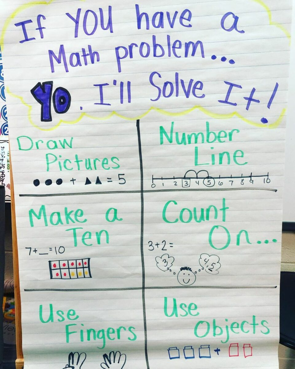 Anchor Chart For Math - Tip Chart For Math In The Fast Lane