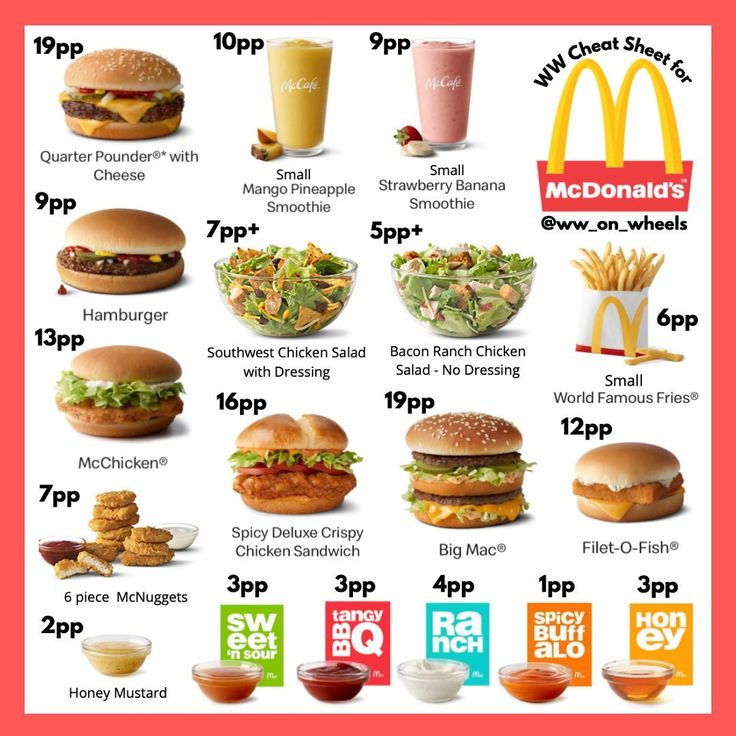 Angelica R WW On Instagram A ww McDonald s Cheat Sheet I  - Weight Watchers Fast Food Chart