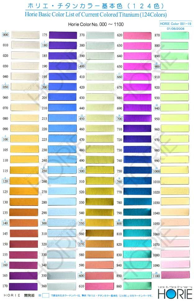 Anodising Colours Chart - Anodizing Colors Chart Fast Blue