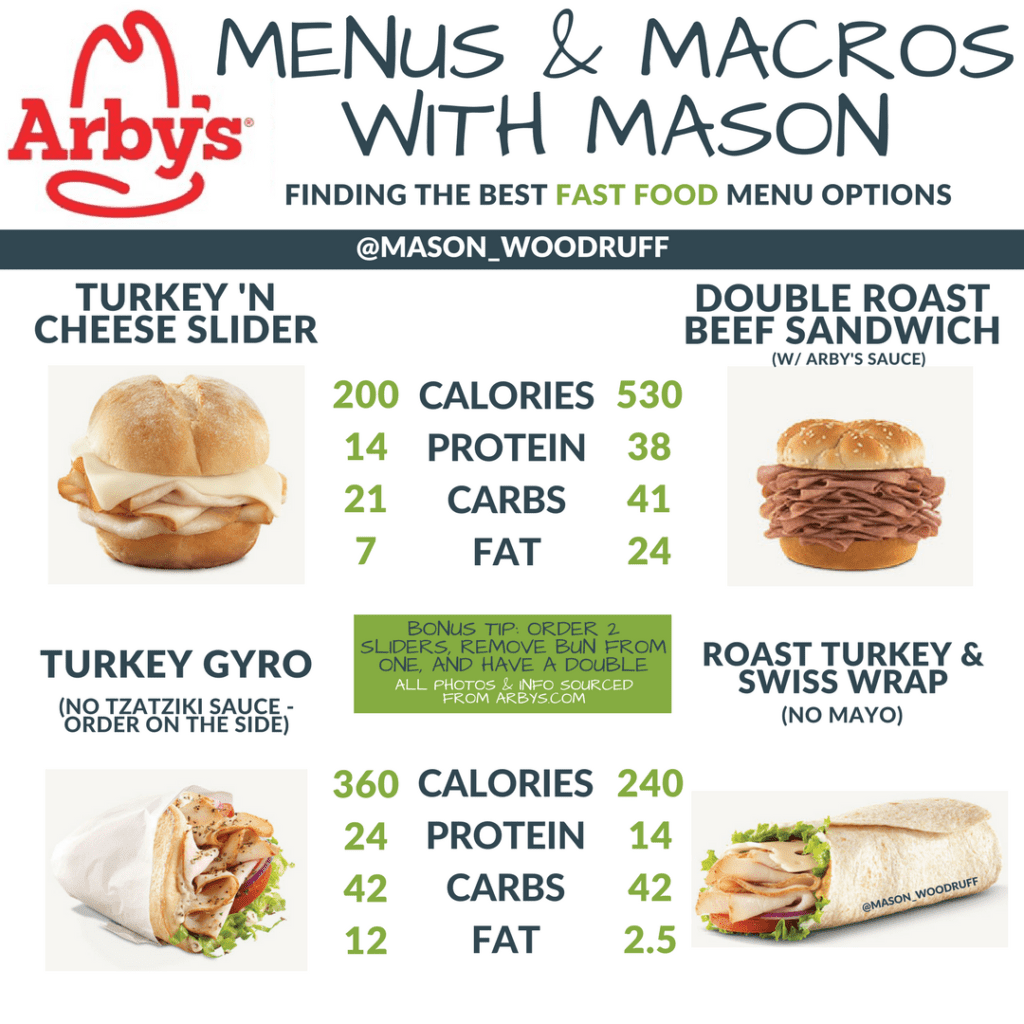 Arbys Nutrition Facts Besto Blog - Fast Food Macro Chart