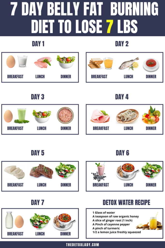 Baking Powder Uses Low Fat Diets Weight Loss Diet Plan Losing Weight  - Diet Chart For Losing Belly Fat Fast