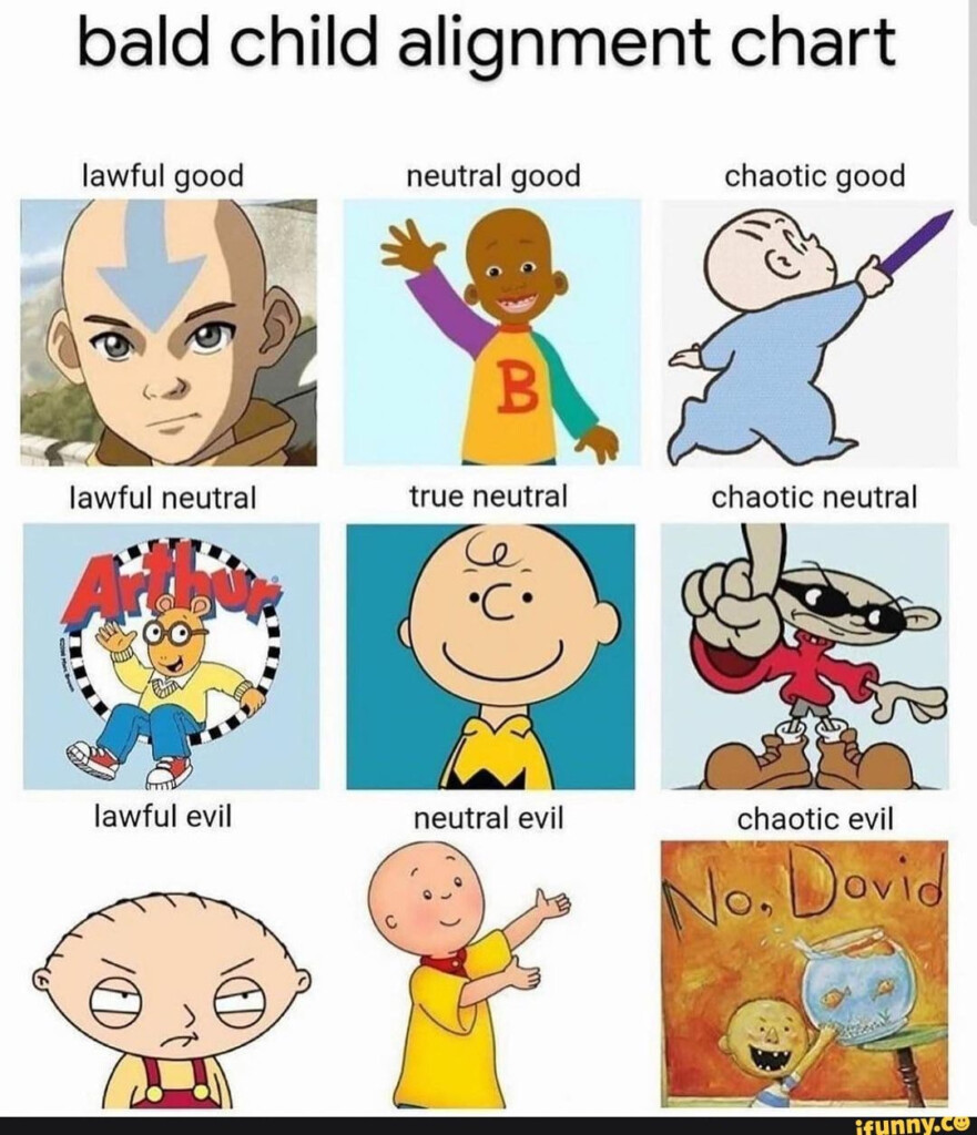 Bald Child Alignment Chart Lawful Good Lawful Good Neutral Good Chaotic  - Lawful Good Chart Fast And Furious