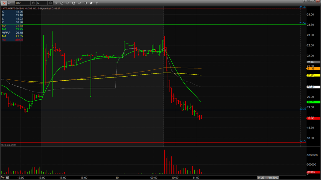 Bar Chart Definition Day Trading Terminology Warrior Trading - Fast Moving Stocks Bar Charts