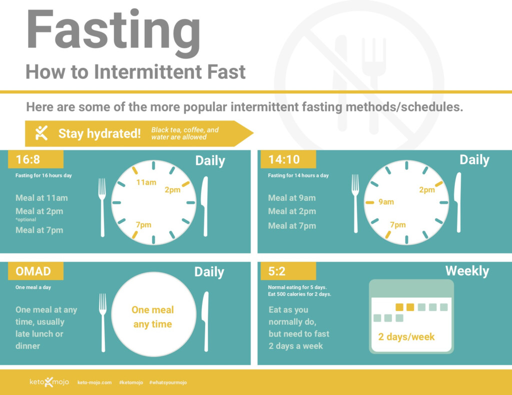 Beginner Intermittent Fasting Schedule AthleticFly - Intermittent Fasting For Beginners Chart