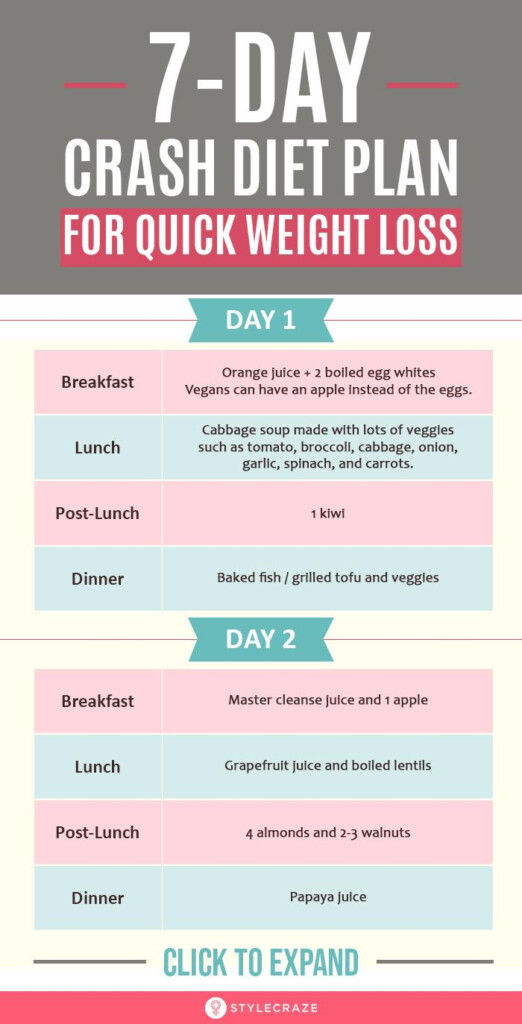 Best Crash Diet For Fast Weight Loss Diet Plan Side Effects - Weight Loss Fast Diet Chart
